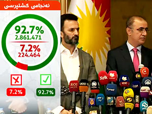 ‘Bağımsızlık referandumu’nun resmi sonuçları açıklandı